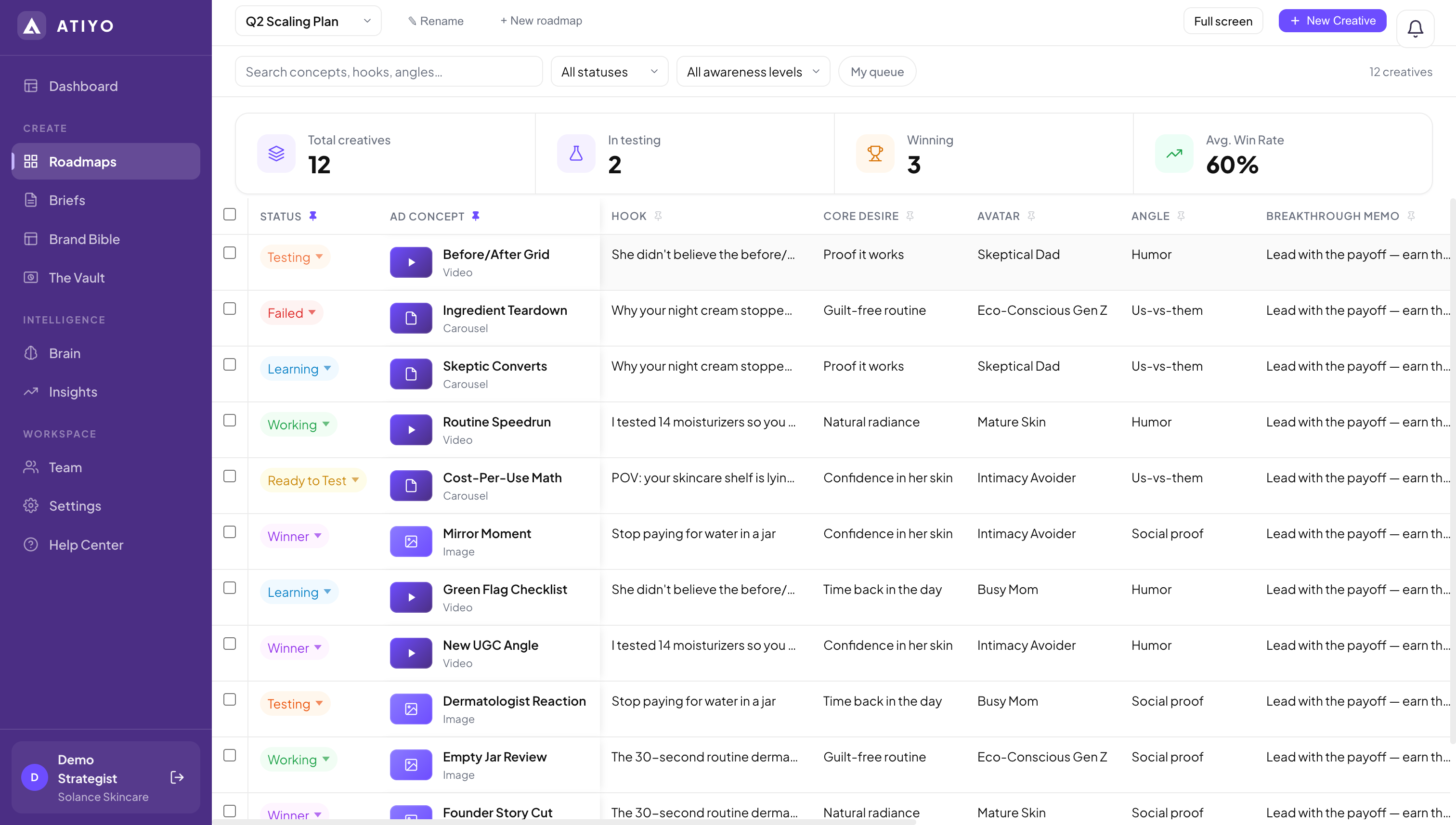 The real Atiyo roadmap board — concepts, hooks, angles and statuses in one view